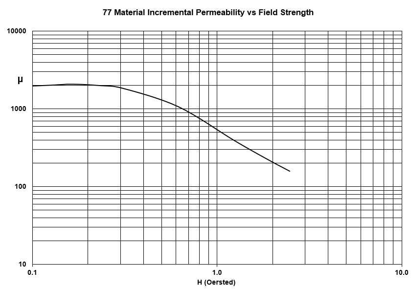 28N111 One Type 77 Material Ferrite Rod Diameter 0.5" Length 4" 